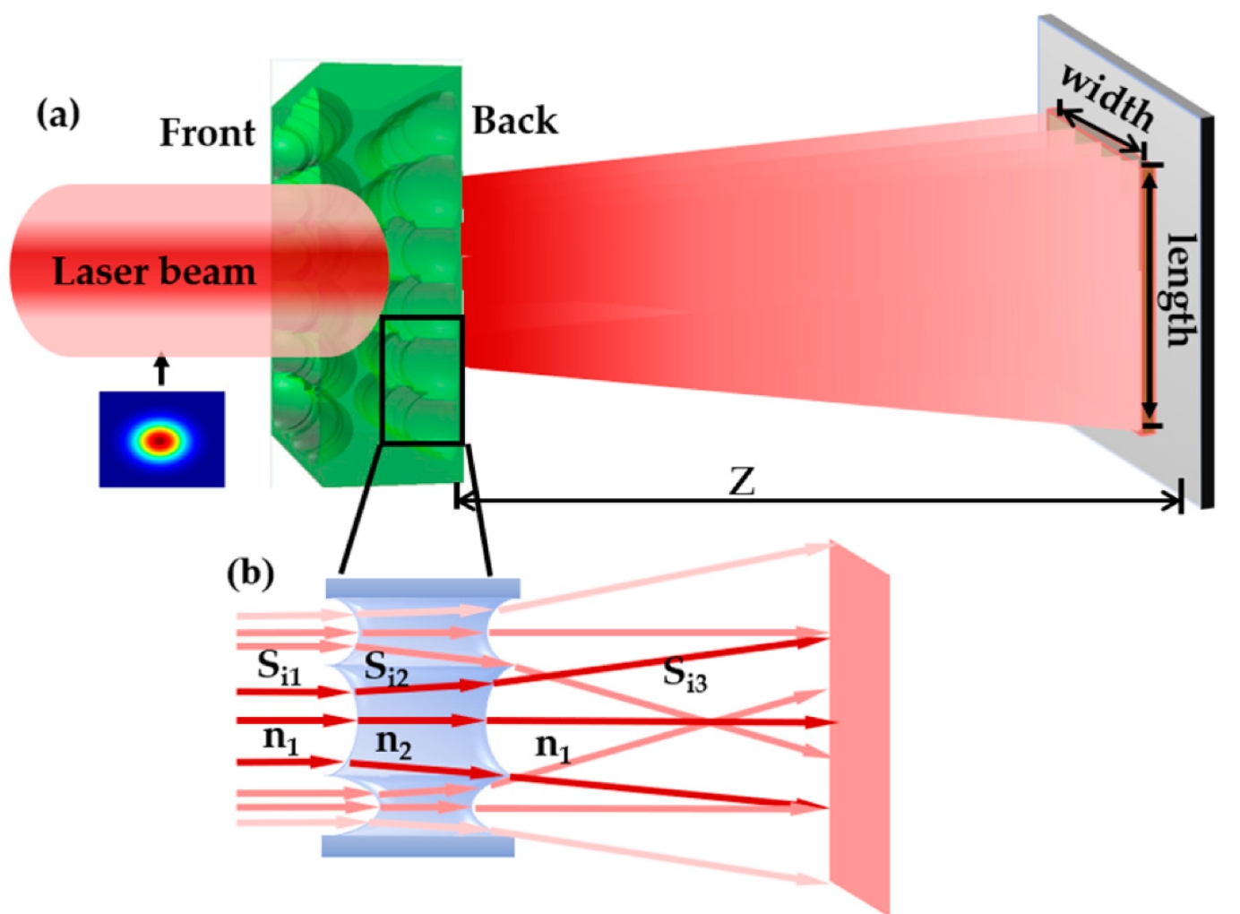 how laser etching works