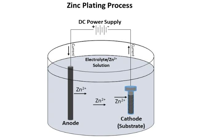 Sheet Metal Electroplating Process