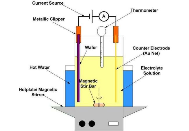 figure 4 electroplating in metal surface treatment overview