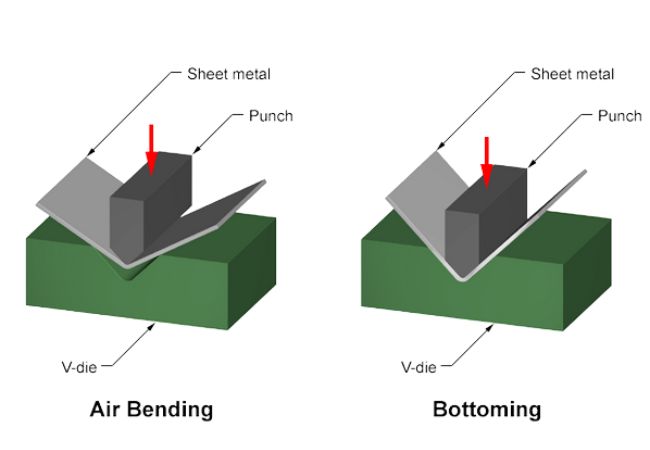  V-bending in Sheet Metal