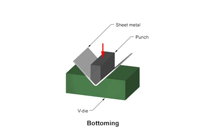 Bottoming