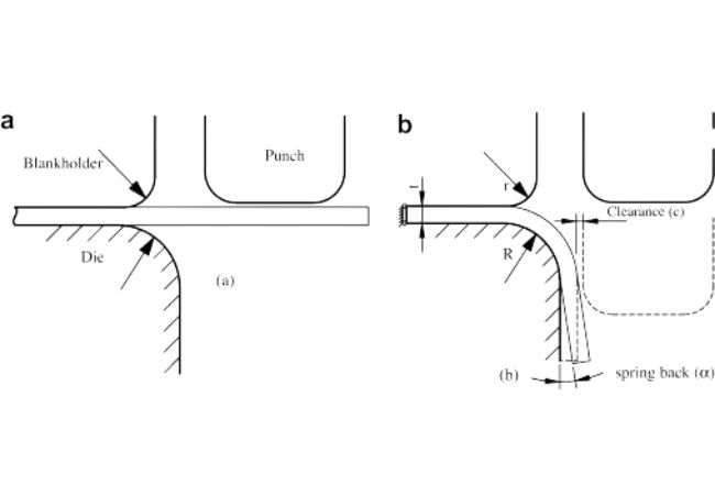 Wipe Bending Process of Sheet Metal