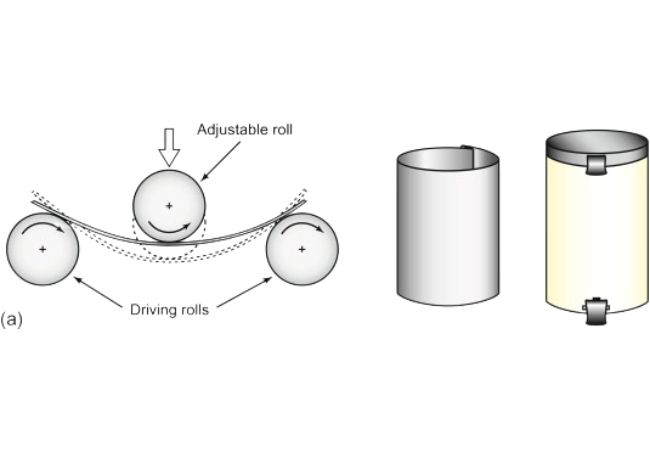 Roll Bending for Sheet Metal