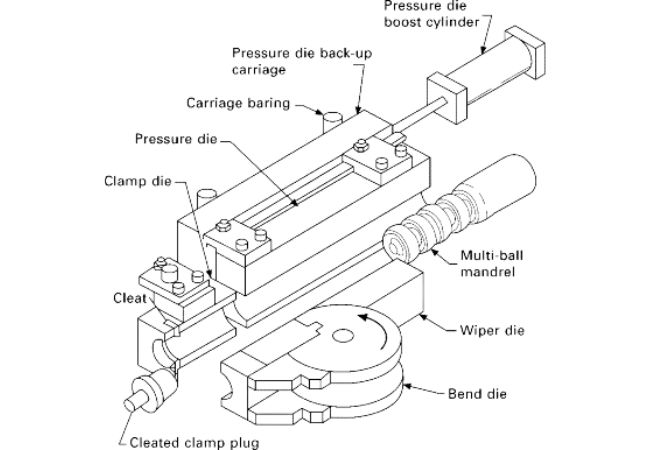 Rotary Draw Bending