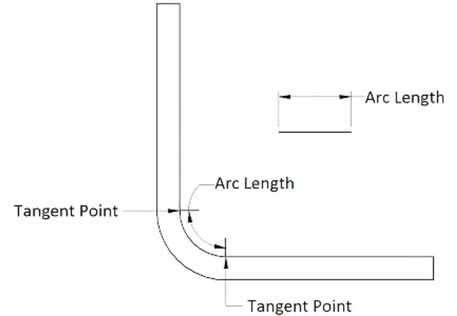 Step Bending for Sheet Metal