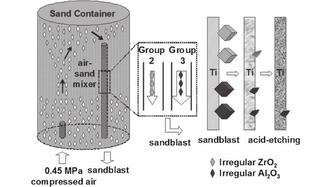 Sheet Metal Sandblasting Process