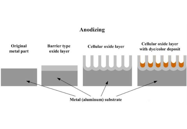 Anodized Aluminum Surface