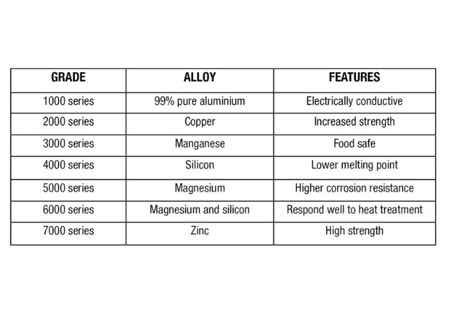 Aluminum 6061 Properties