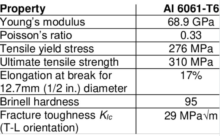 Alu 7075 Alloys Composition