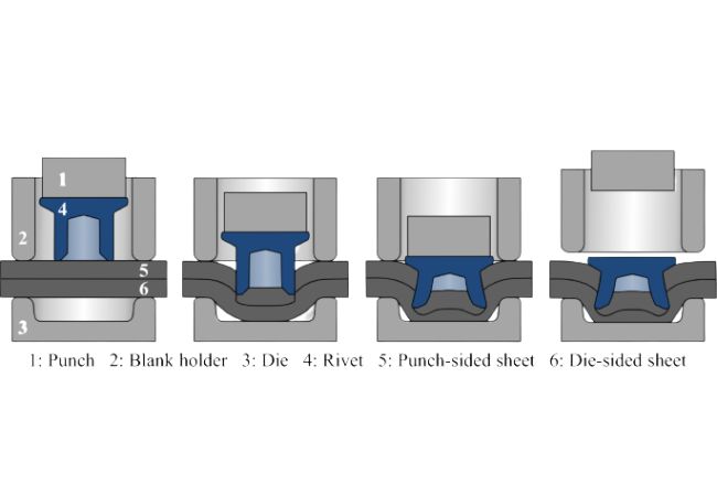 How Self Piercing Rivets Work