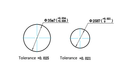 External radii