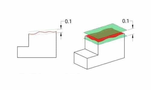 Flatness tolerance