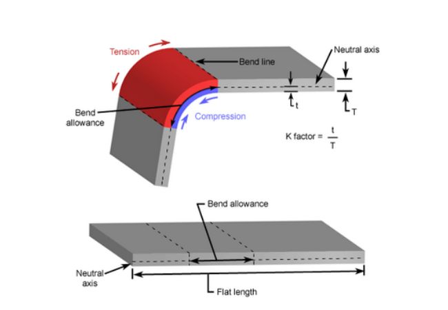  Sheet Metal Bending