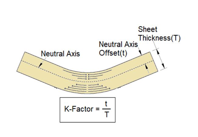 K-factor Calculator