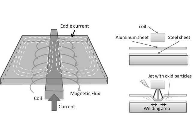 welding sheet metal